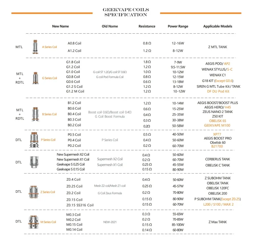 GEEKVAPE Z COIL 5 PEZZI - Image 2