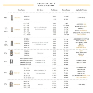 GEEKVAPE Z XM COIL 5 PEZZI